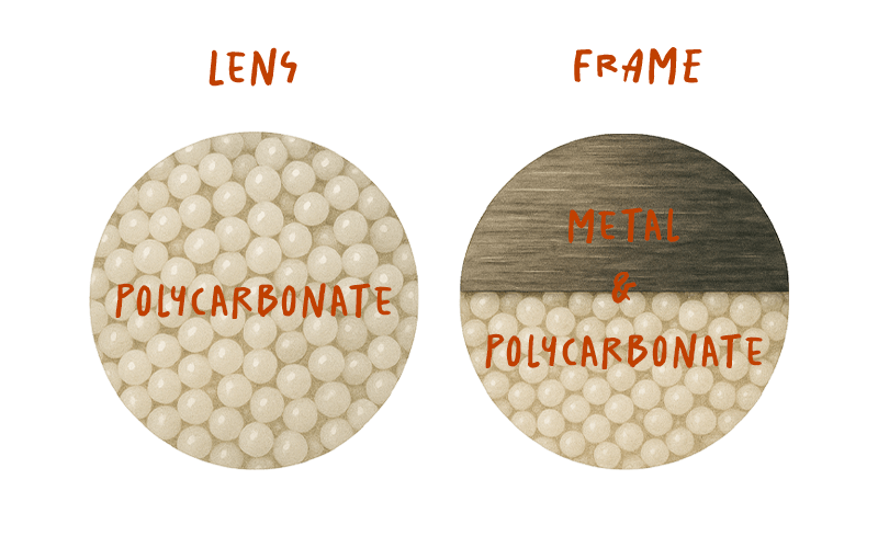 Sunglasses Materials